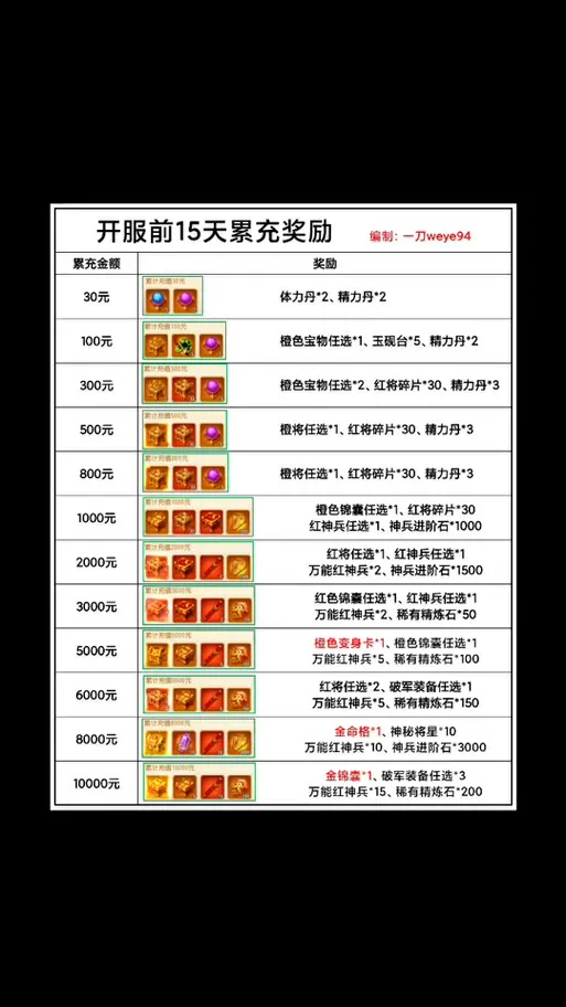 三国名将传活动目录表