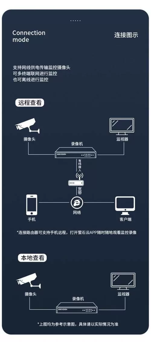 海康录像机安装教程