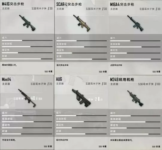 吃鸡枪械子弹对应列表