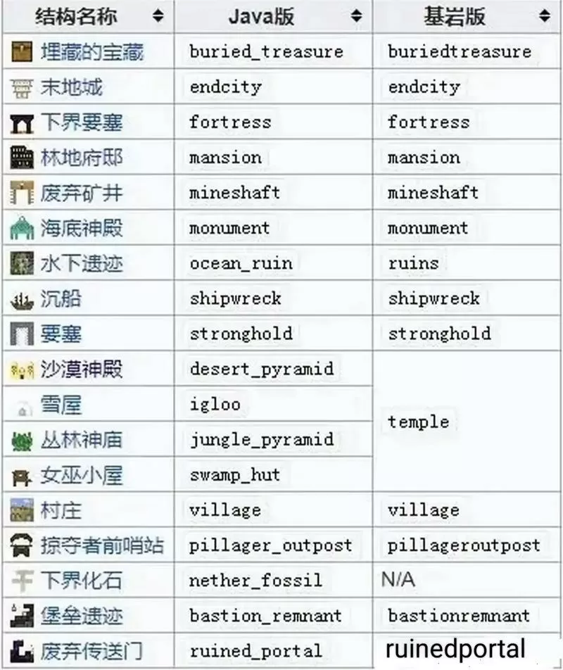 我的世界所有遗迹指令代码
