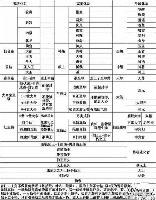 遮天等级划分游戏截图