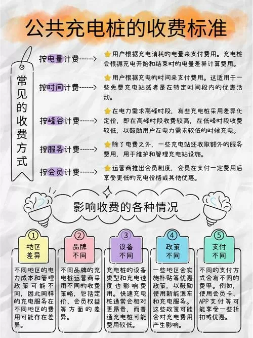 公共充电桩怎么付费
