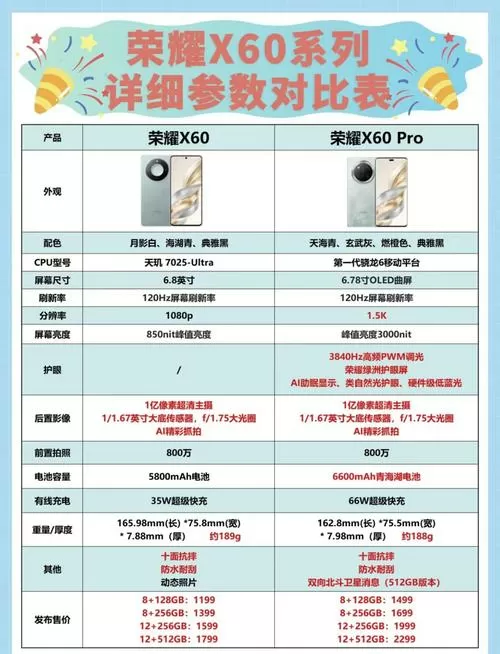 荣耀系列参数配置详情