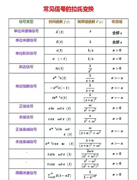 流量的换算公式
