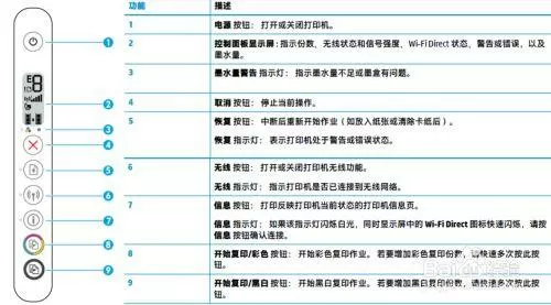 惠普2600打印机按键图解