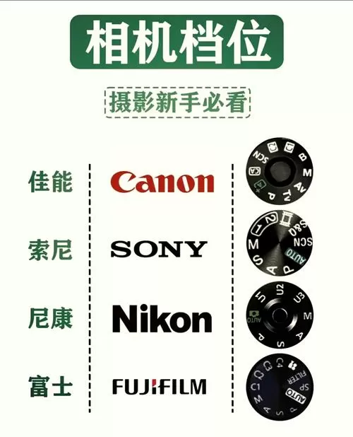 佳能相机p档是什么意思