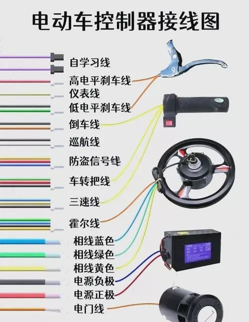 电动车改装电机和控制器有什么要求