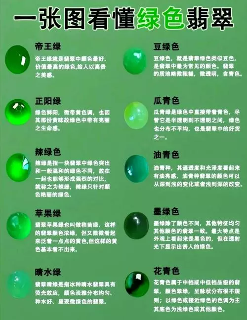 翡翠颜色等级排名图解截图