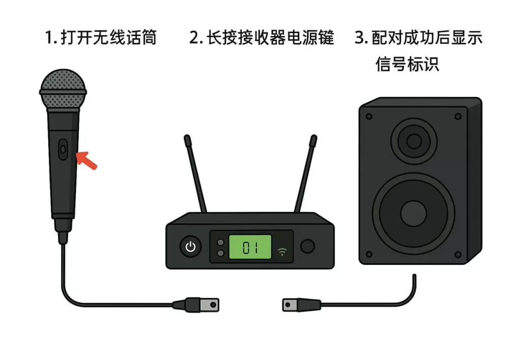 无线话筒如何连接音箱