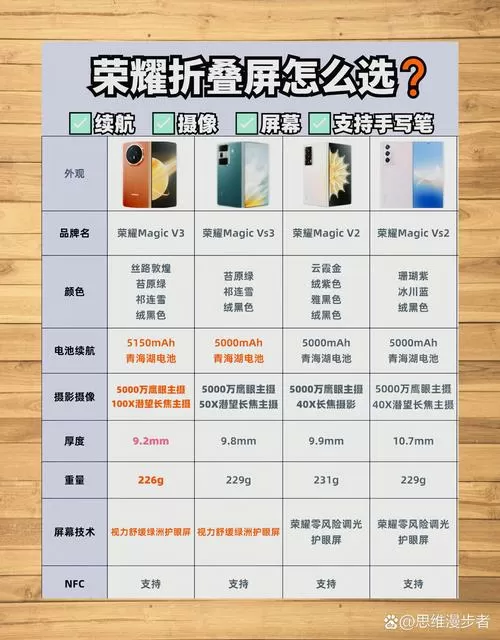 荣耀手机尺寸对照表