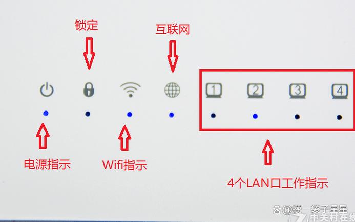 正常无线网灯怎么显示