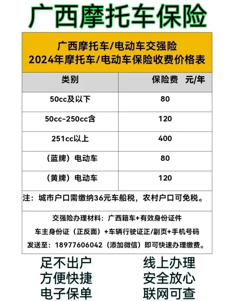 电动车保险多少钱一年