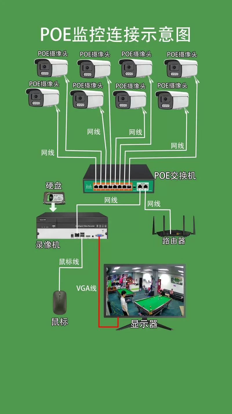 无线监控摄像头怎么连接电视