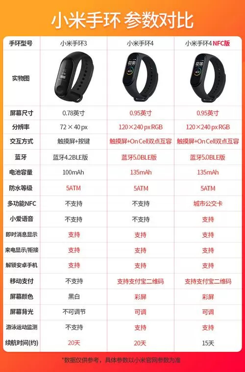 小米手环4说明书