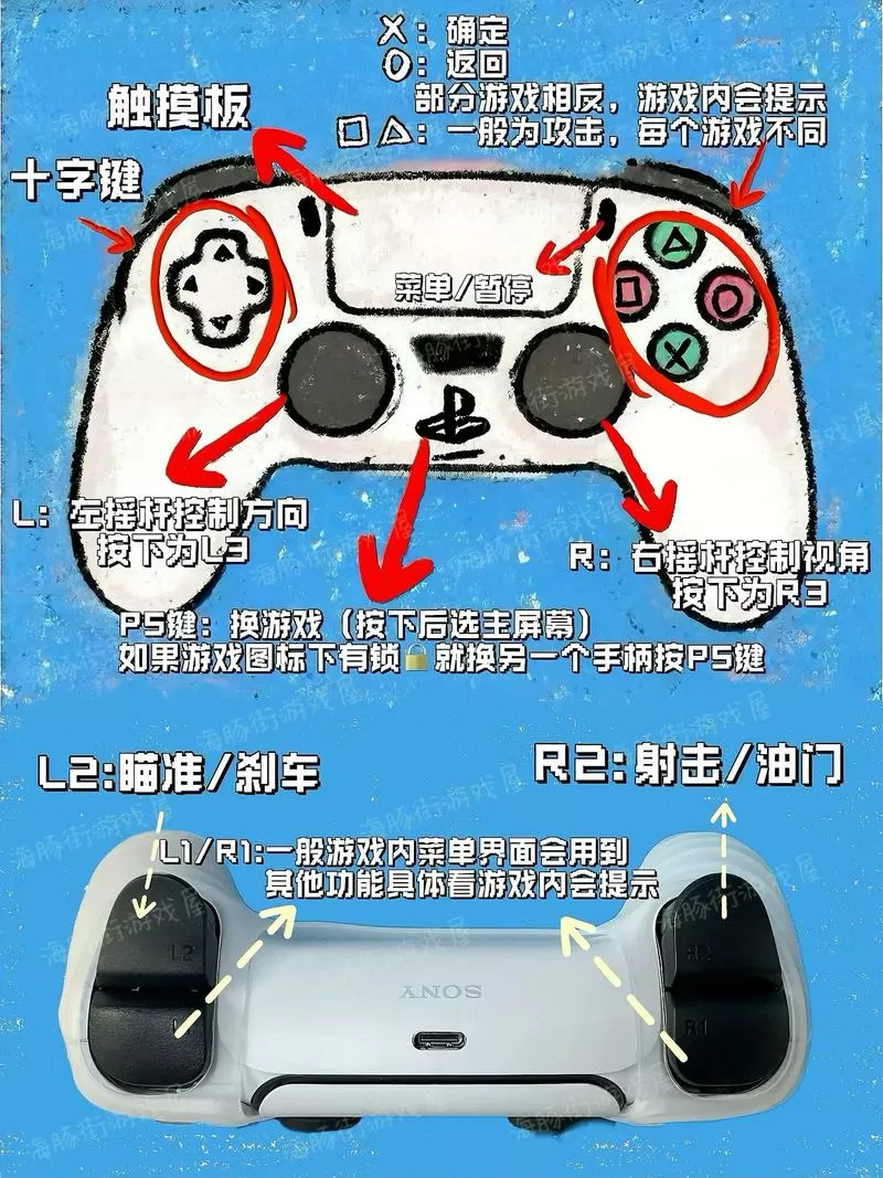 ps手柄怎么关闭截图