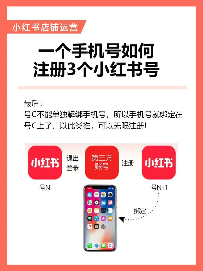 小红书可以注册多个账号吗