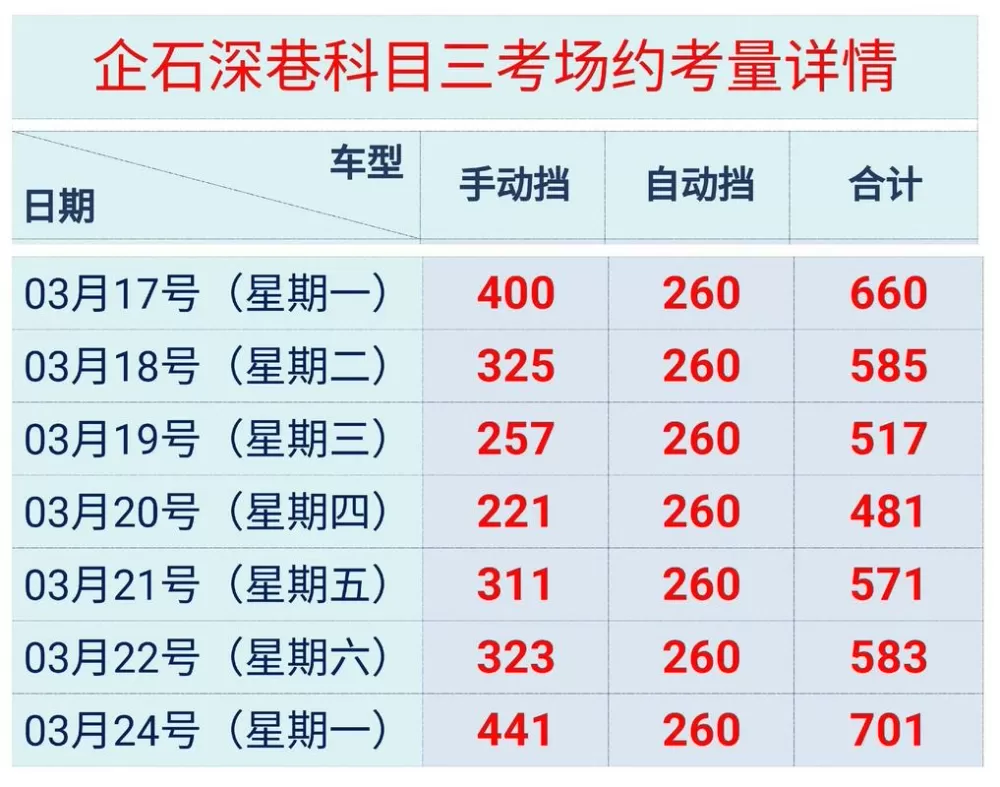 科目三模拟费要多少钱缩略图