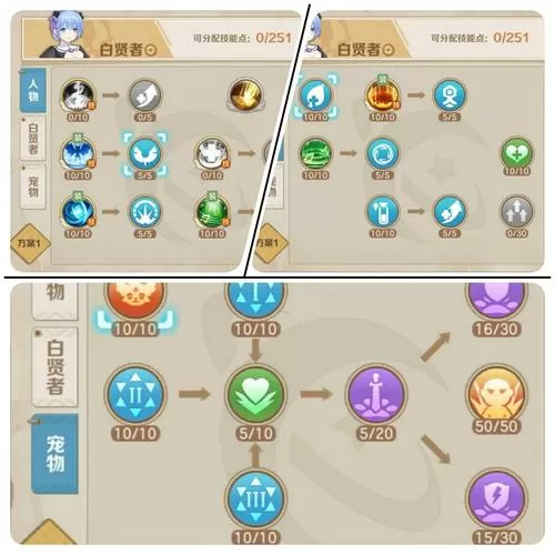 云上城之歌后期职业排行