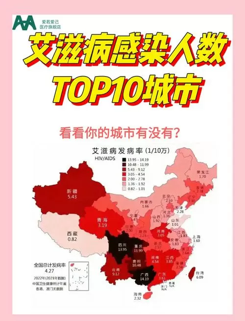 中国HIV每年感染人数