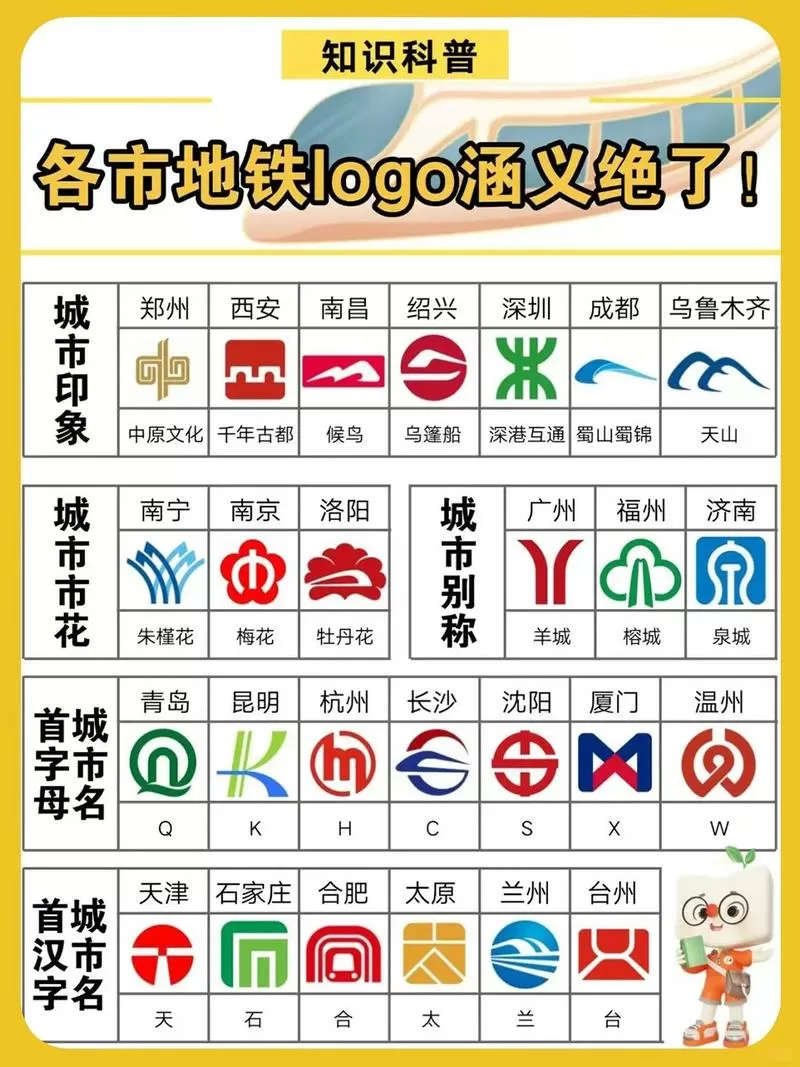 地铁改文件免费文件3.0