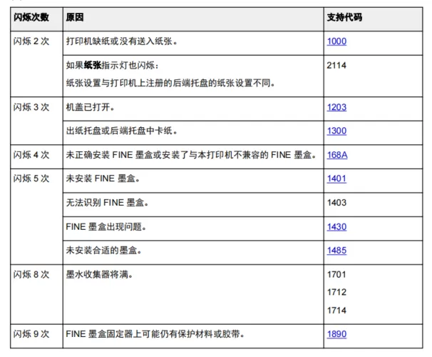 佳能ts308故障灯说明