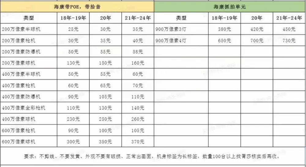 海康互联收费价目表