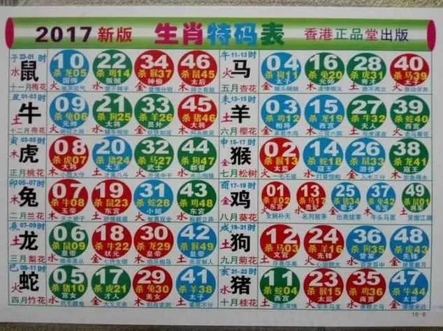 老版六宝典2019生肖表