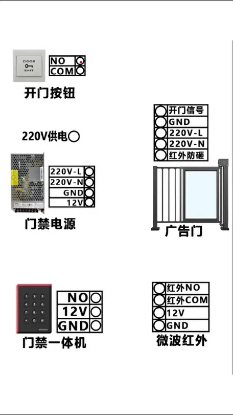 海康门禁调试教程截图