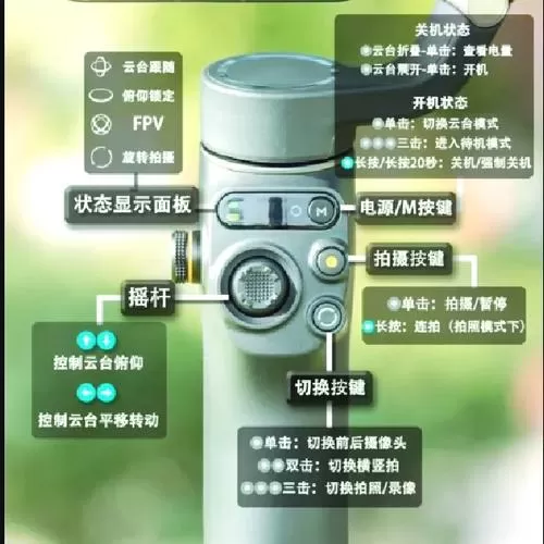 大疆mini云台怎么校准图标