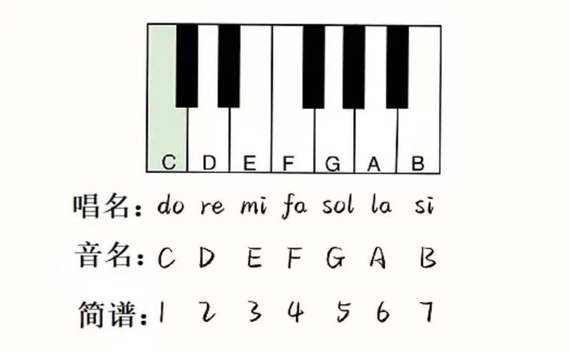 钢琴键盘音名对照表