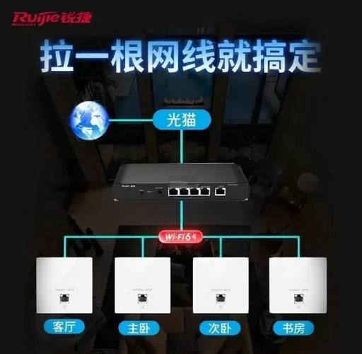 家里客厅有网线,但是怎么连到房间