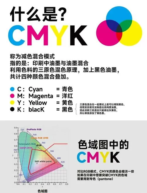 cmyk色卡对照表