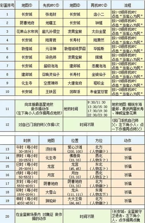 57个隐藏任务一览表