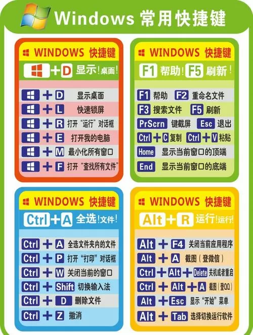电脑当前时间快捷键