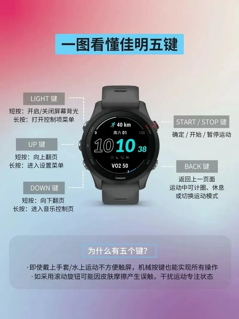 佳明3手表如何更换表盘游戏截图