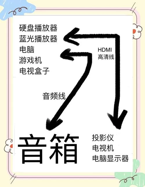 投影仪怎么连接音响