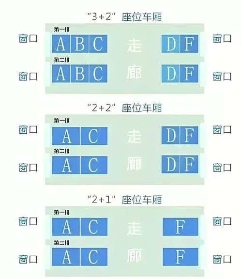 高铁车厢分布图