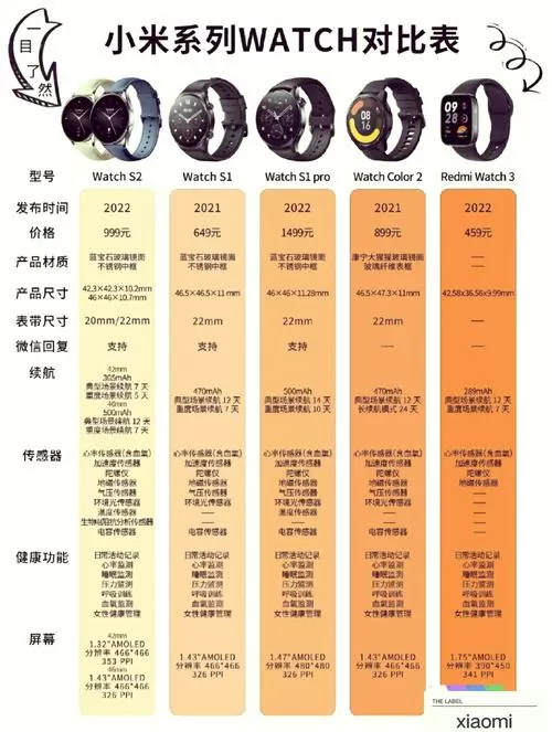 小米手表所有功能介绍