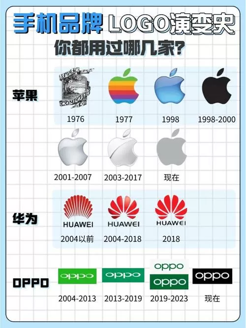两个不同牌子的手机怎么传照片
