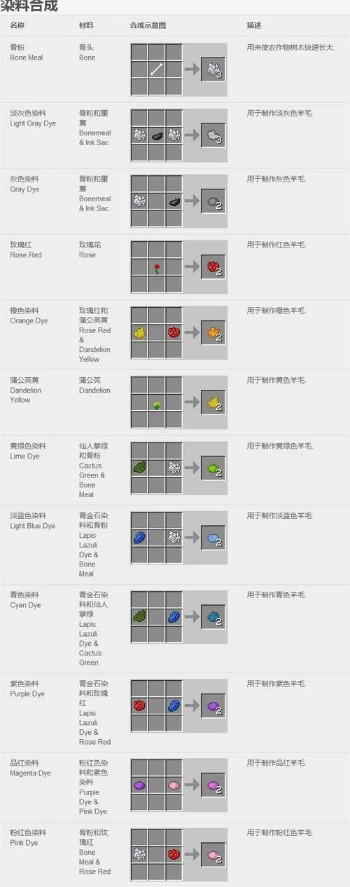 我的世界16染料合成表
