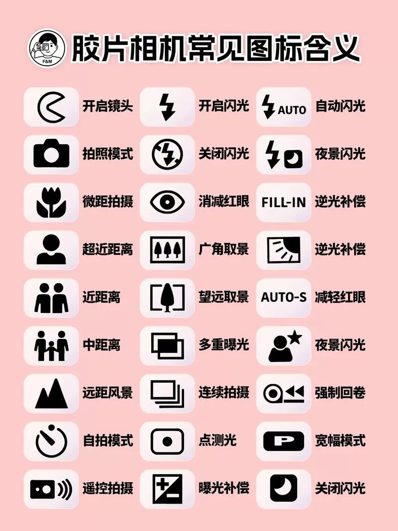 相机图标怎么调出来