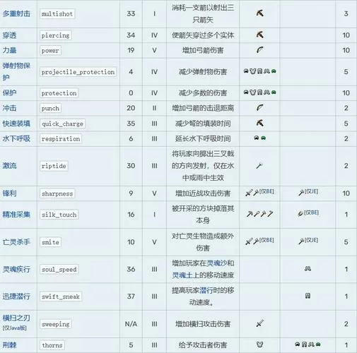 mc附魔指令大全