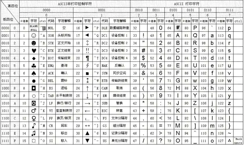 汉字对应的数字代码