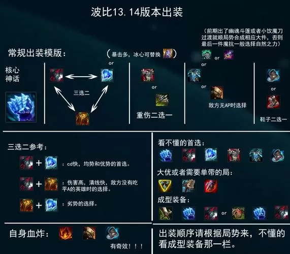 秒人波比怎么出装