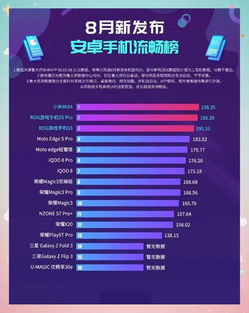 目前手机系统流畅度排名