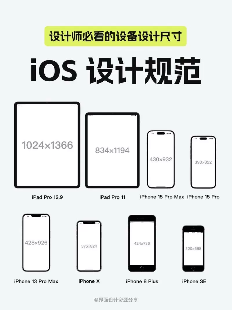 ui移动端界面尺寸