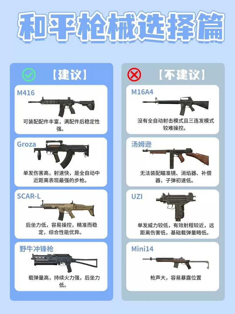 和平精英武器搭配排名