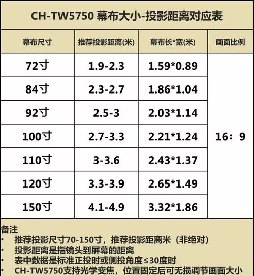 投影仪大小是多少厘米截图