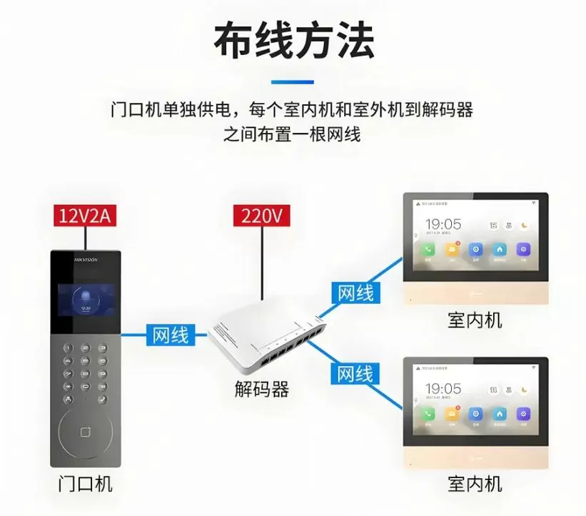 可视对讲机安装步骤图
