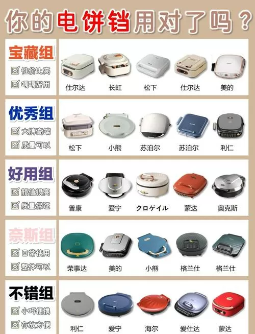 电饼铛几个档位怎么用